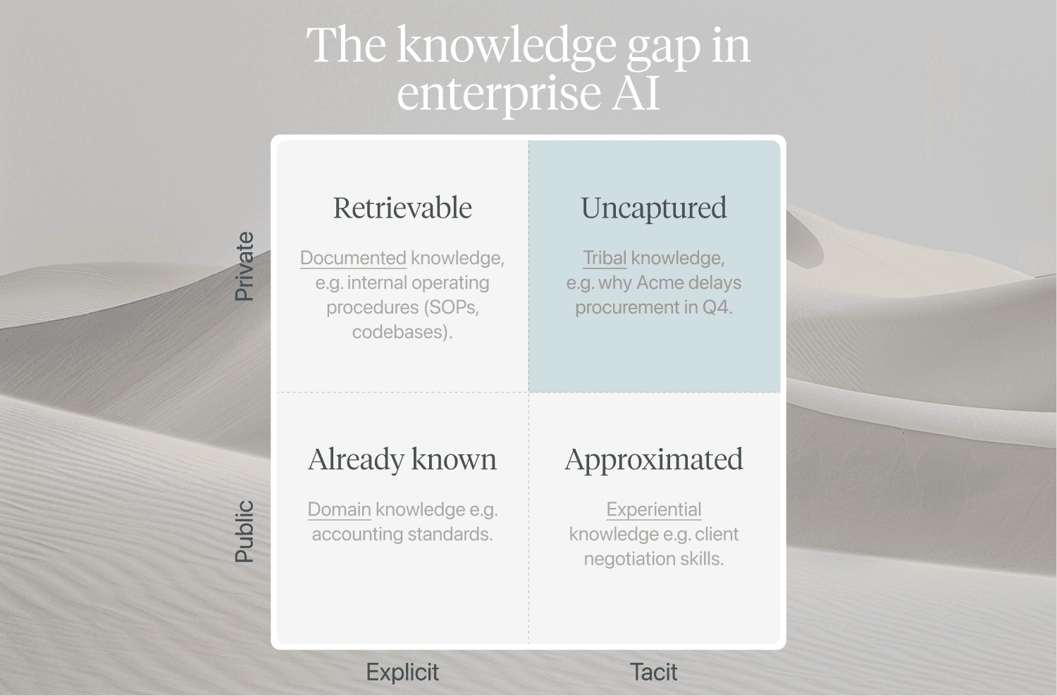 The knowledge gap in enterprise AI