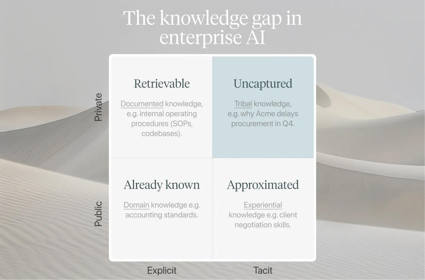 Rex | The knowledge gap in enterprise AI